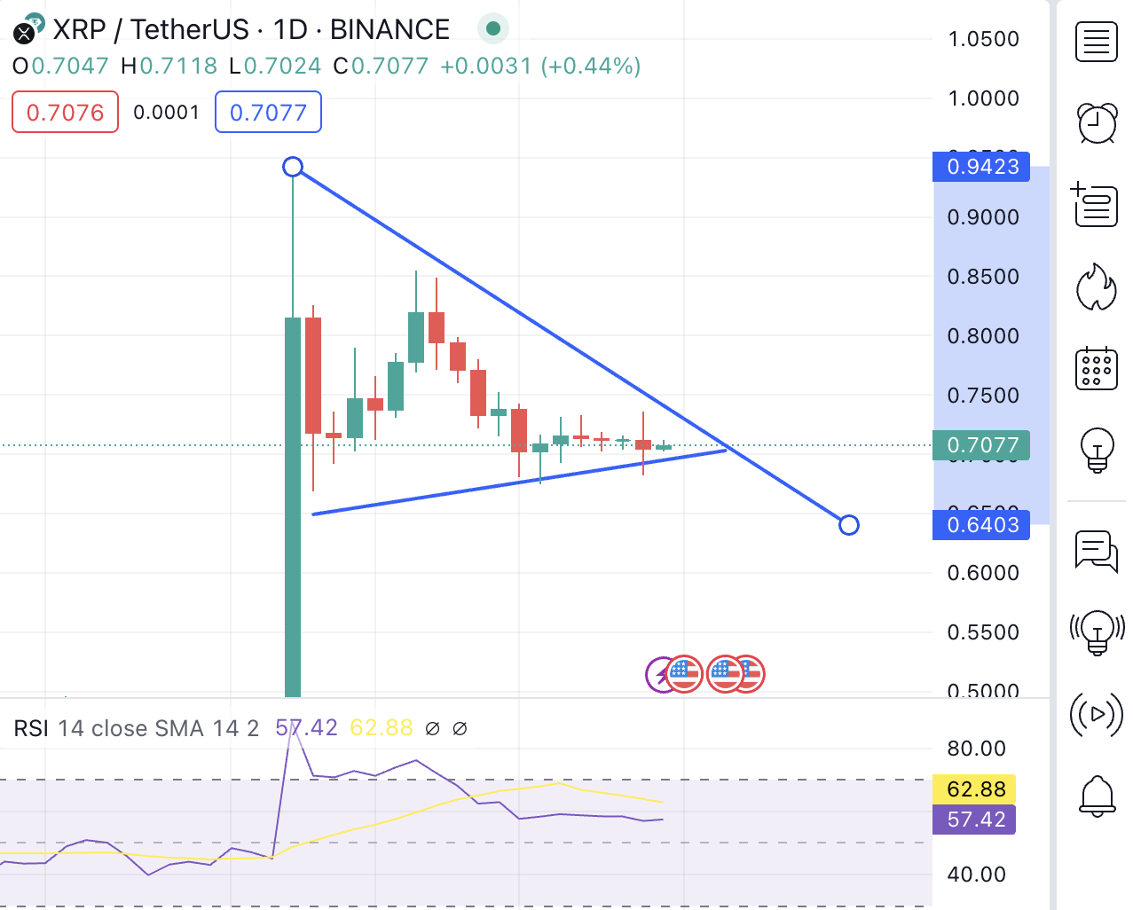 XRP descending triangle