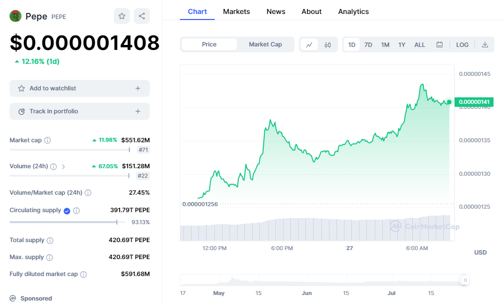 Pepe Coin Trading Volume Pump 55% While Burn Kenny Prepares for 10x