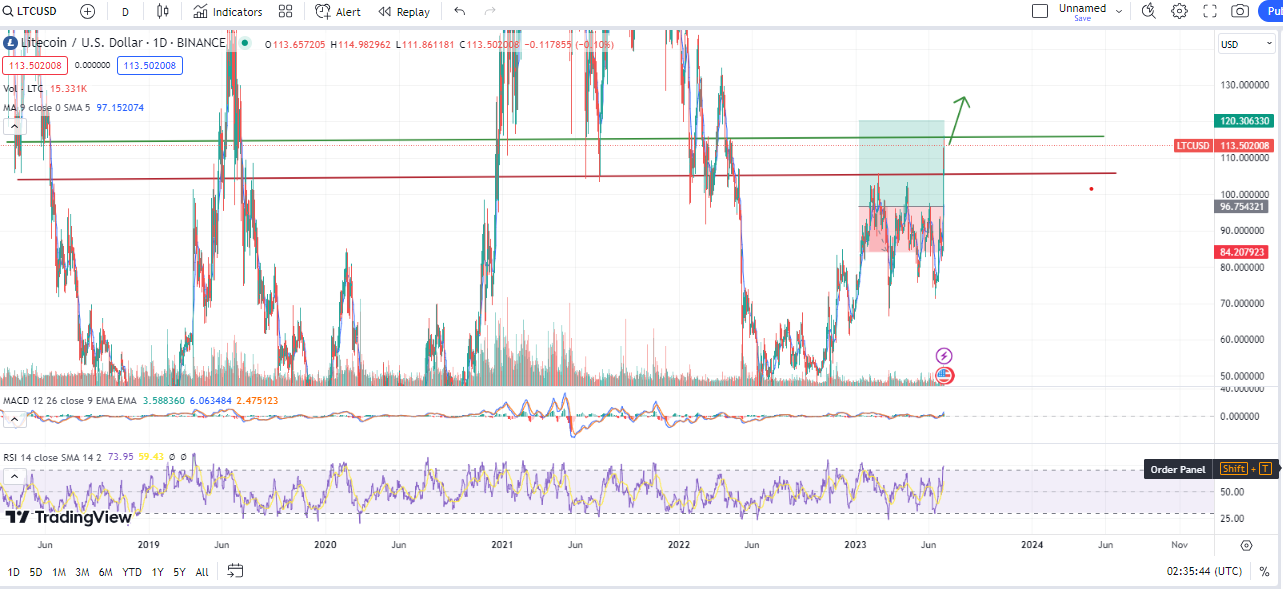 Litecoin (LTC): Revolutionizing Cryptocurrency with Mining and Peer-to-Peer Payments