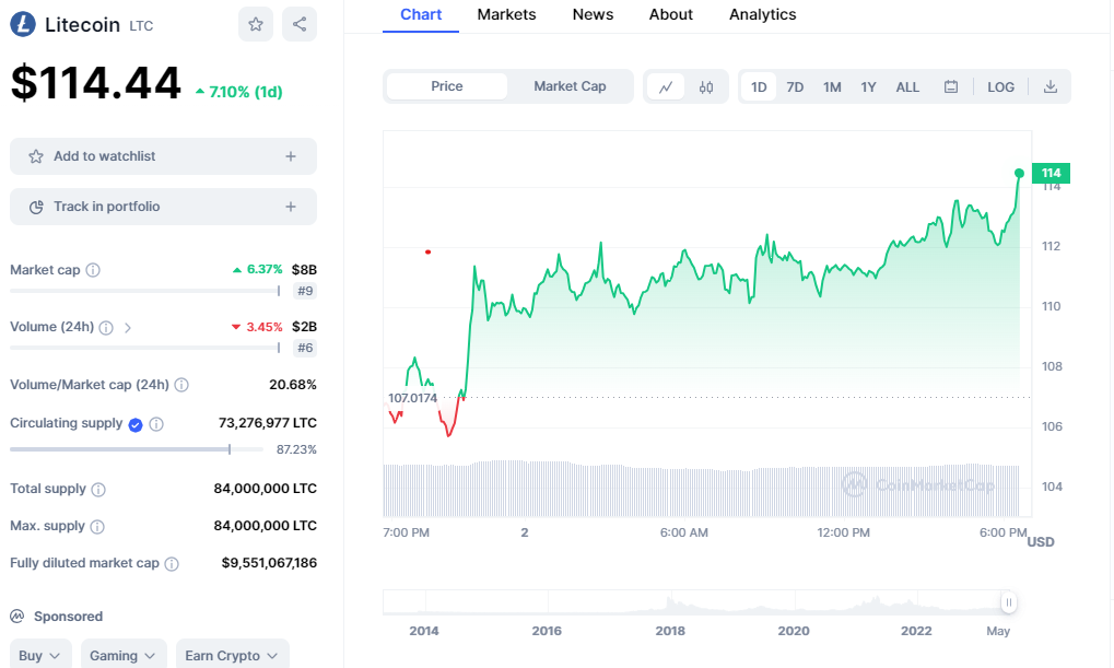 Litecoin (LTC): Revolutionizing Cryptocurrency with Mining and Peer-to-Peer Payments