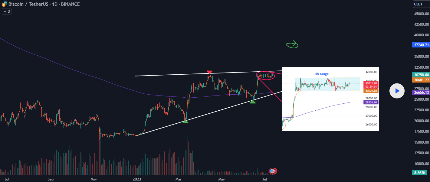 screenshot-www.tradingview.com-2023.07.12-22_35_34