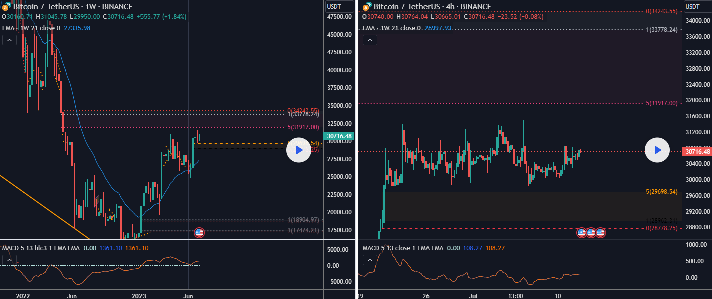 screenshot-www.tradingview.com-2023.07.12-22_35_49