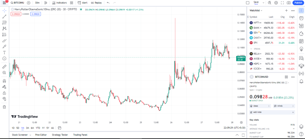 harrypotterobamasonic10inu price trading view