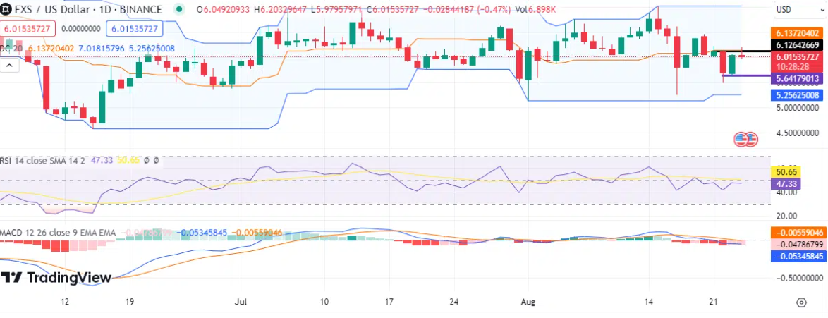 Surging Crypto Stars: August 24's Leading Gainers - SOL, FXS, and IMX