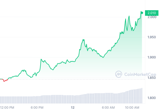 APE price chart