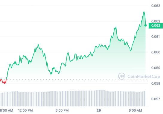 ASTR price chart