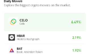 Basic Attention Token Price Prediction for Today, August 3: BAT/USD Breaks Above $0.200 Level