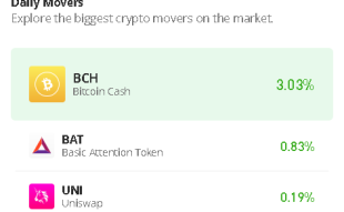 Basic Attention Token Price Prediction for Today, July 31: BA/USD Could Drop Below $0.20 Support