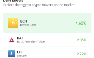 Bitcoin Cash Price Prediction for Today, July 31 BCH/USD Price Hits $247 Support