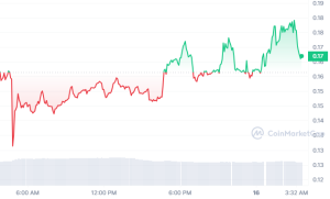 BITCOIN_1D_graph_coinmarketcap