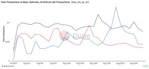 Base trading activity