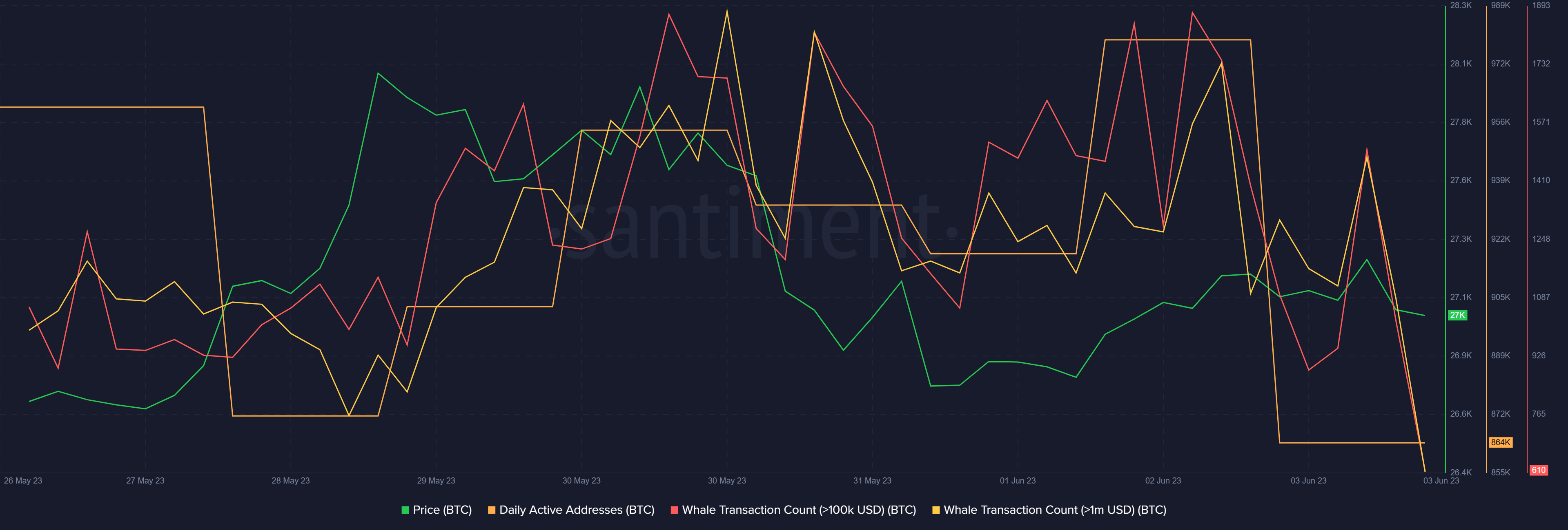 Bitcoin Santiment