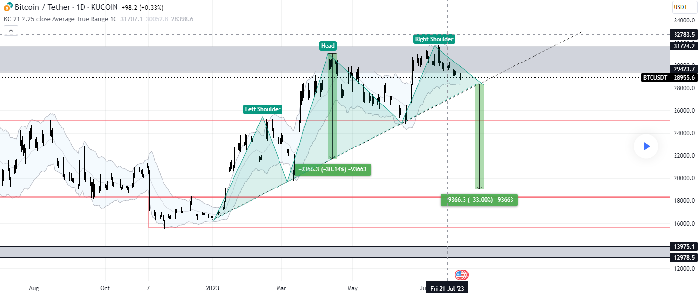 Bitcoin Chart 2 Aug 1st