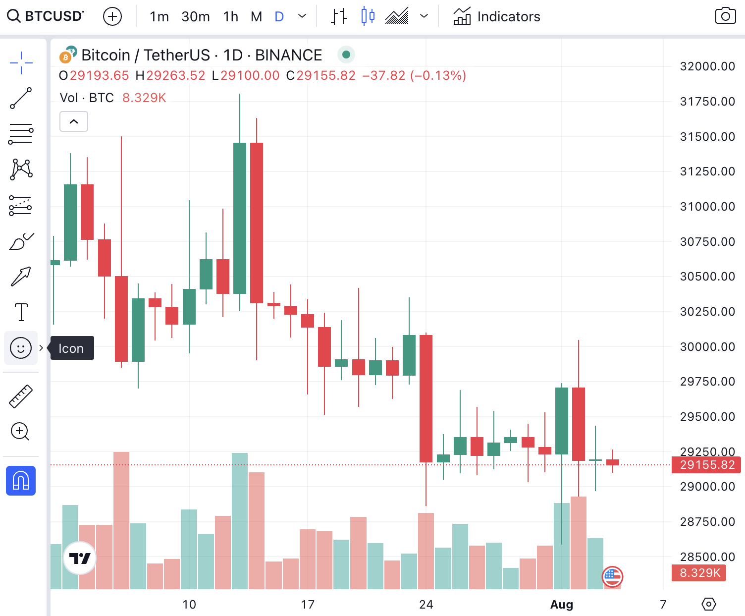 Bitcoin Daily Price chart August 4