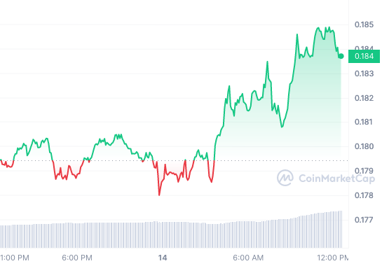 CFX_price chart