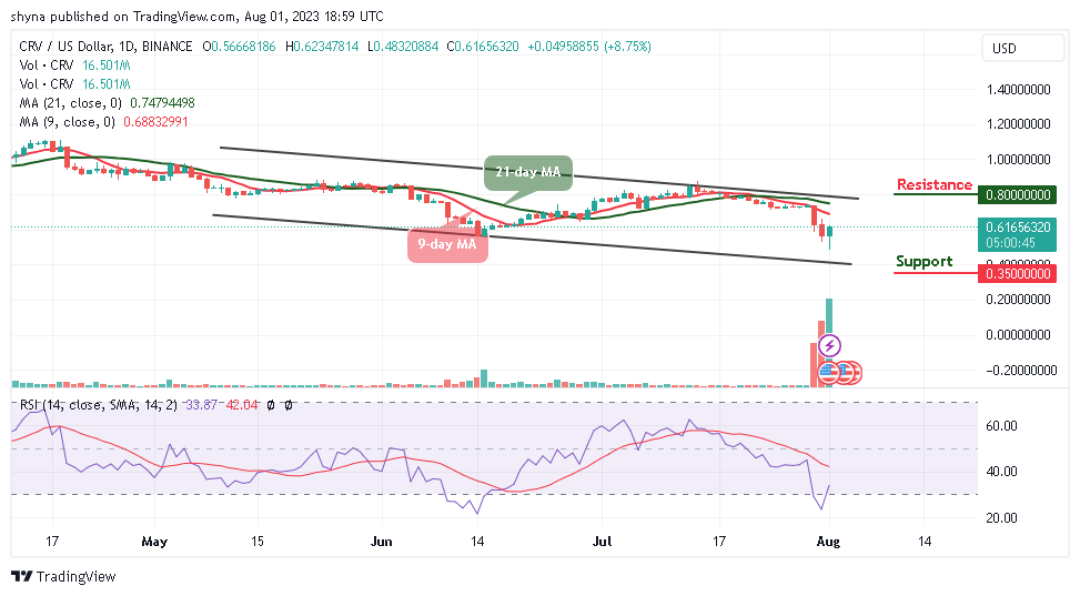 Curve DAO Token Price Prediction for Today, August 1: CRV/USD Heads to $0.70 Resistance