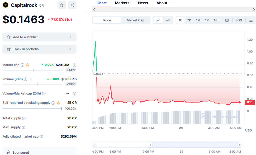 Bloxies Coin Price Chart