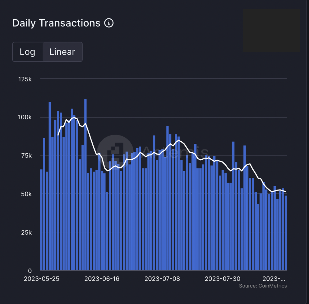 Cardano Daily Transactions