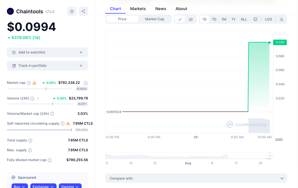 Chaintools price chart