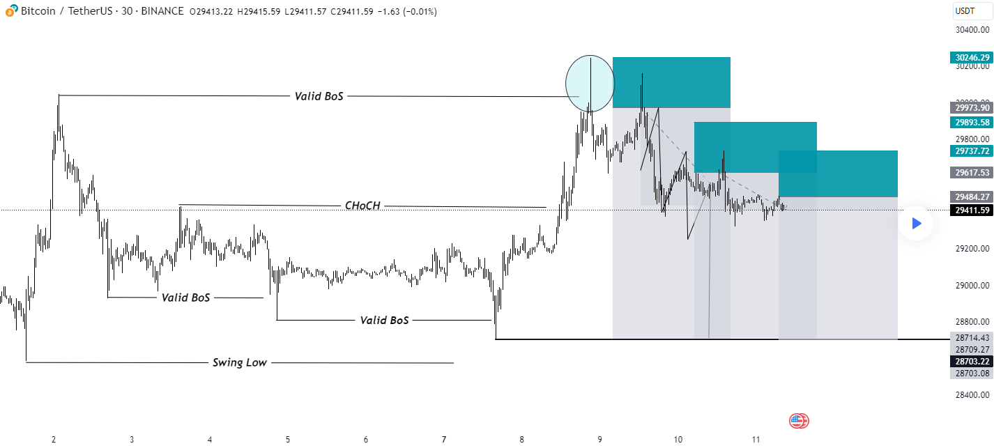 Chart 1 Aug 11