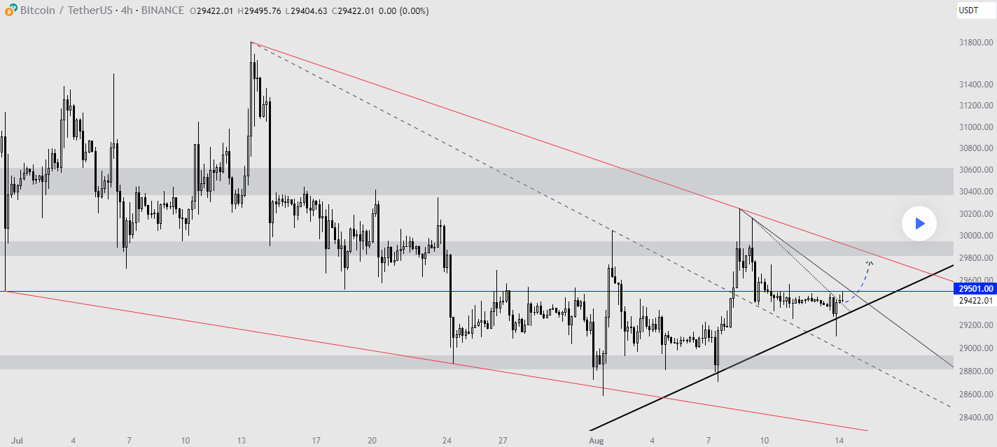 Chart 1 Aug 14