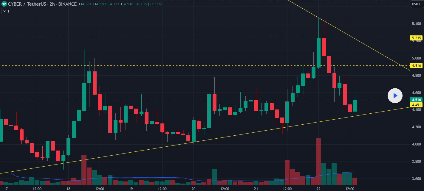 Chart 1 Cyber Aug 25