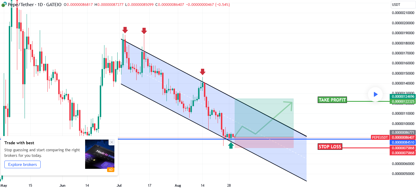 Chart 1 Pepecoin