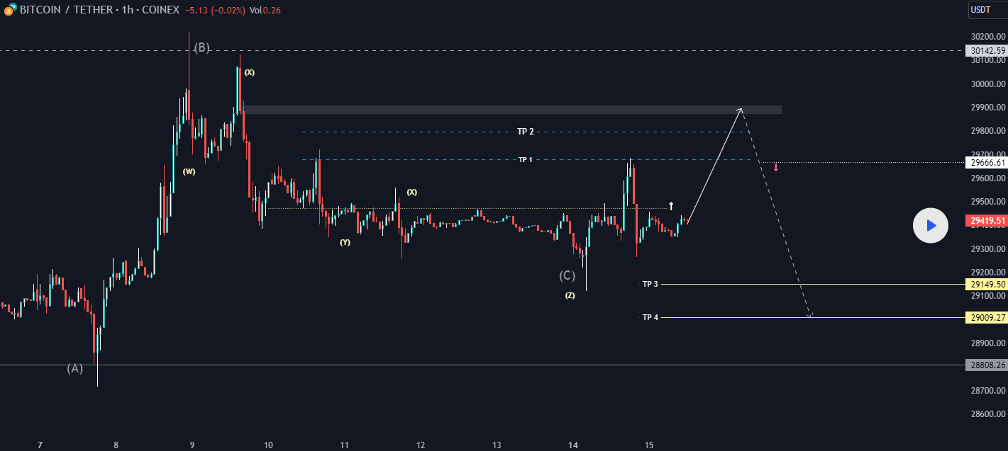 Chart 2 Aug 15