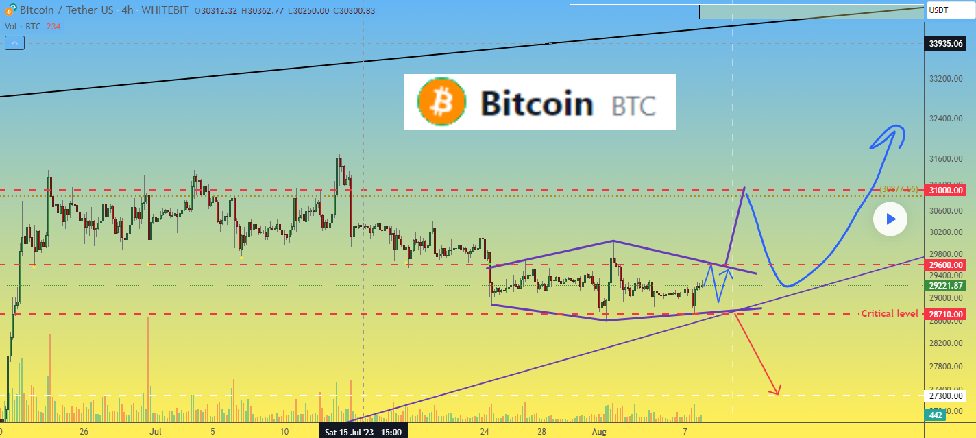 Chart 2 Aug 8