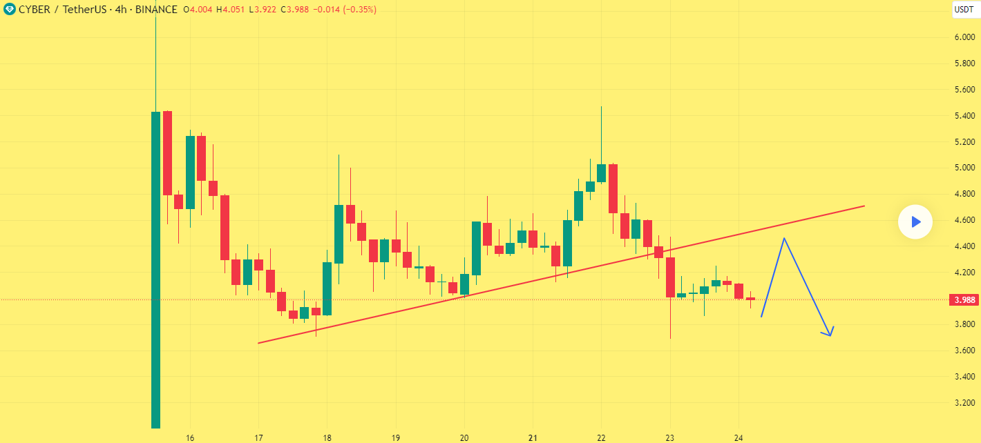 Chart 2 Cyber Aug 25