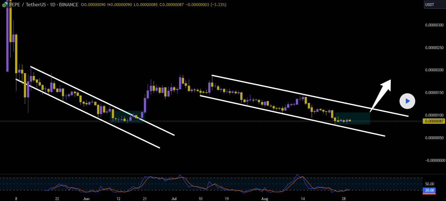 Chart 2 Pepecoin