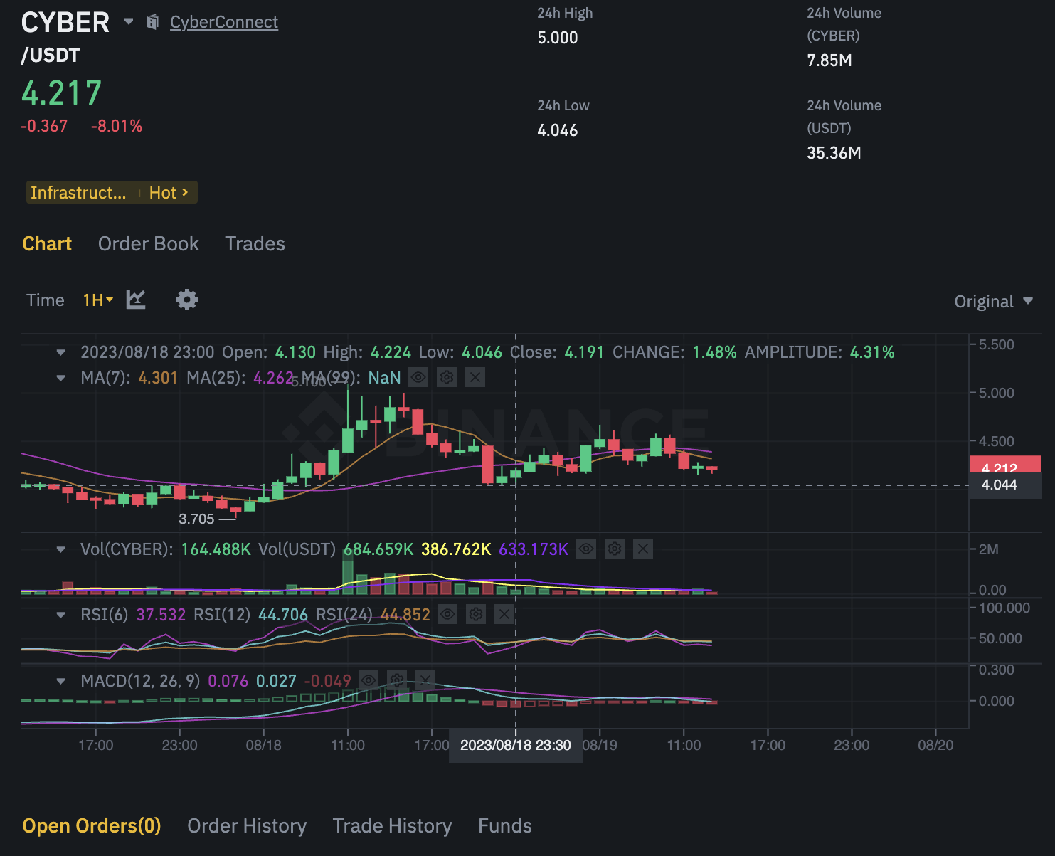CyberConnect Price Analysis