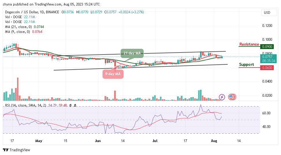 Dogecoin Price Prediction as DOGE Blasts Up 5% After $800 Million