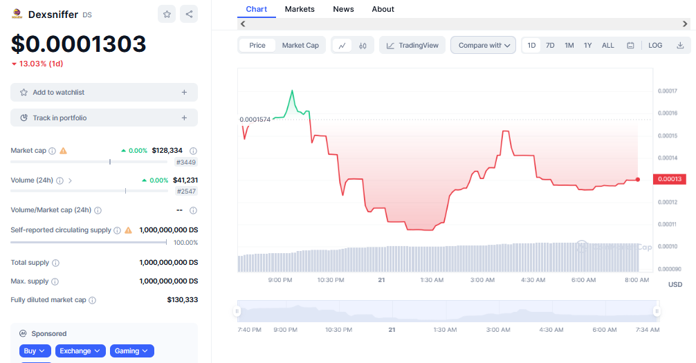 Dexsniffer Price chart