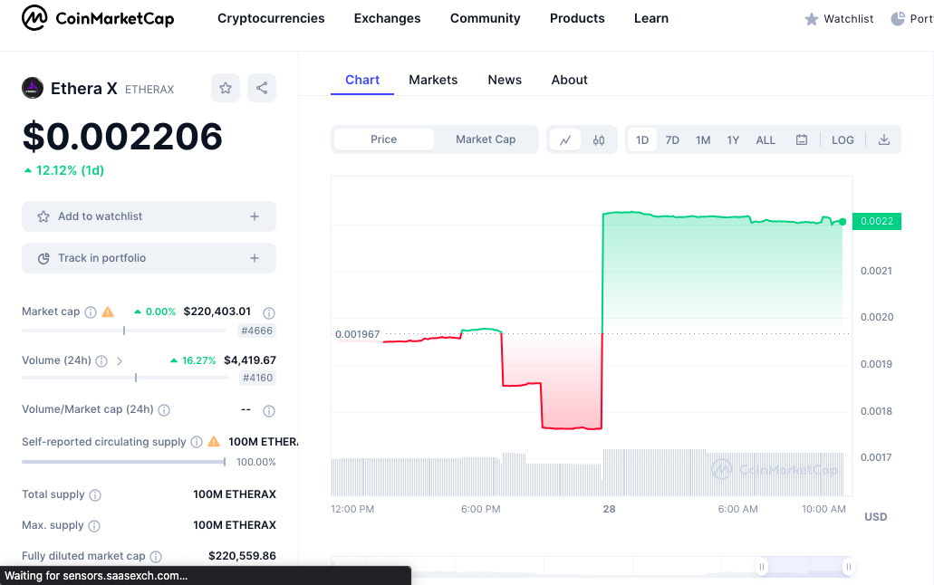 Ethera X price chart