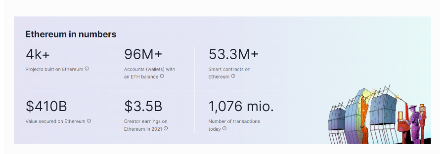 Ethereum in numbers