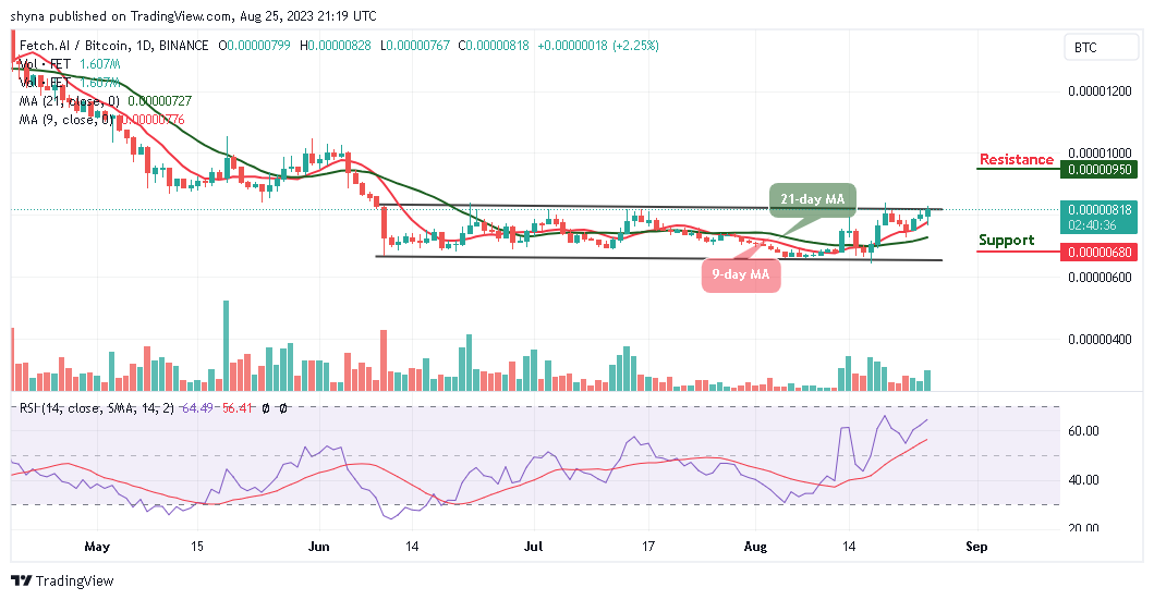 Fetch.ai Price Prediction for Today, August 27 – FET Technical Analysis