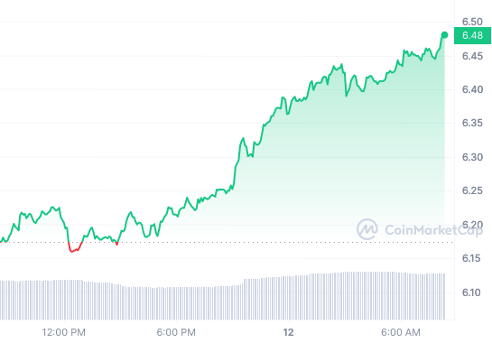 FXS price chart