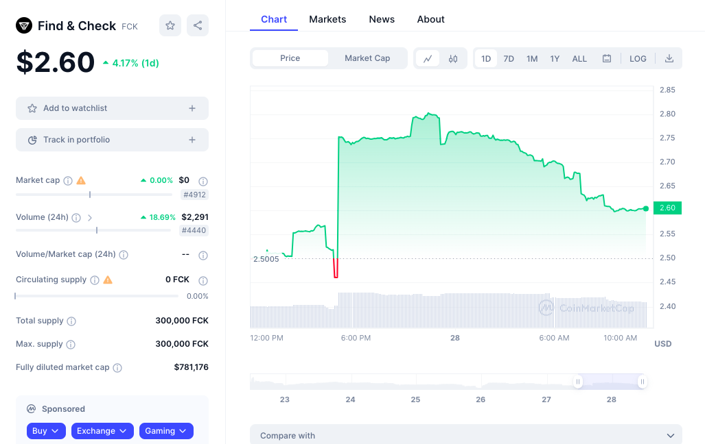 Find &Check price chart