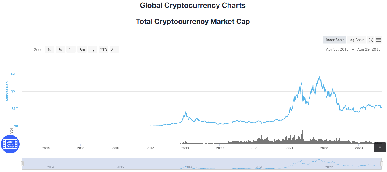 Global Cryptocurrency Chart 