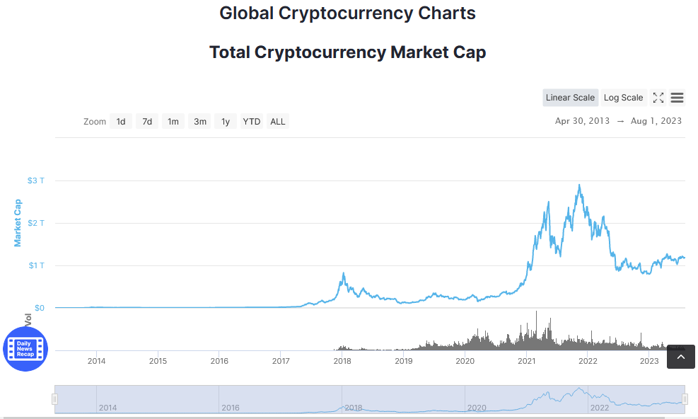 Global Cryptocurrency Charts 