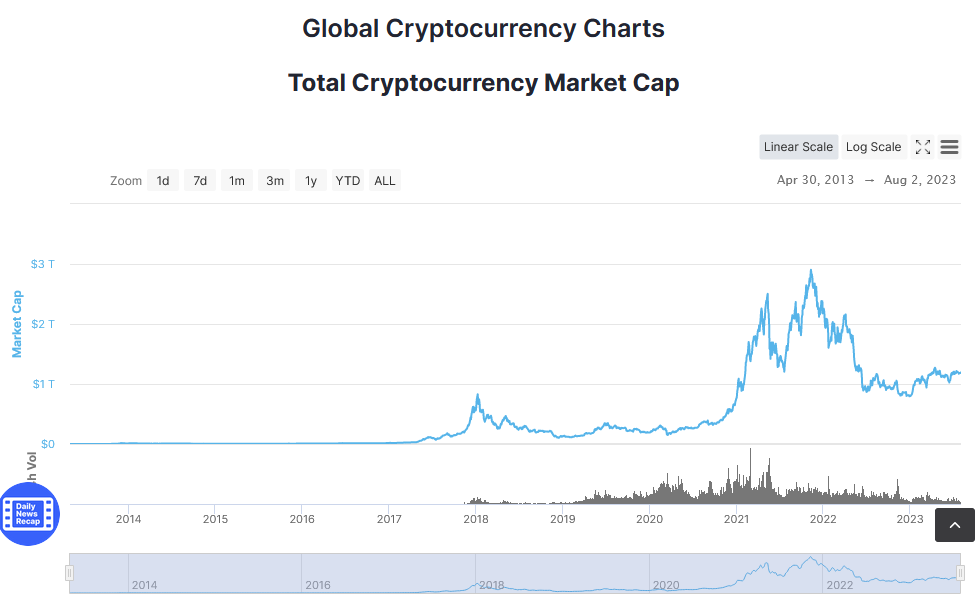 Global Cryptocurrency Chart