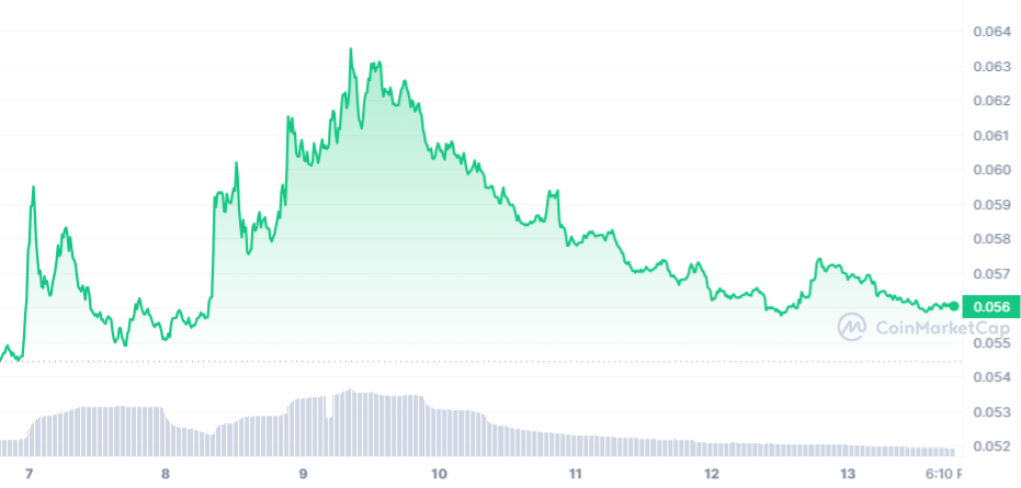 Hedera Price Prediction Graph