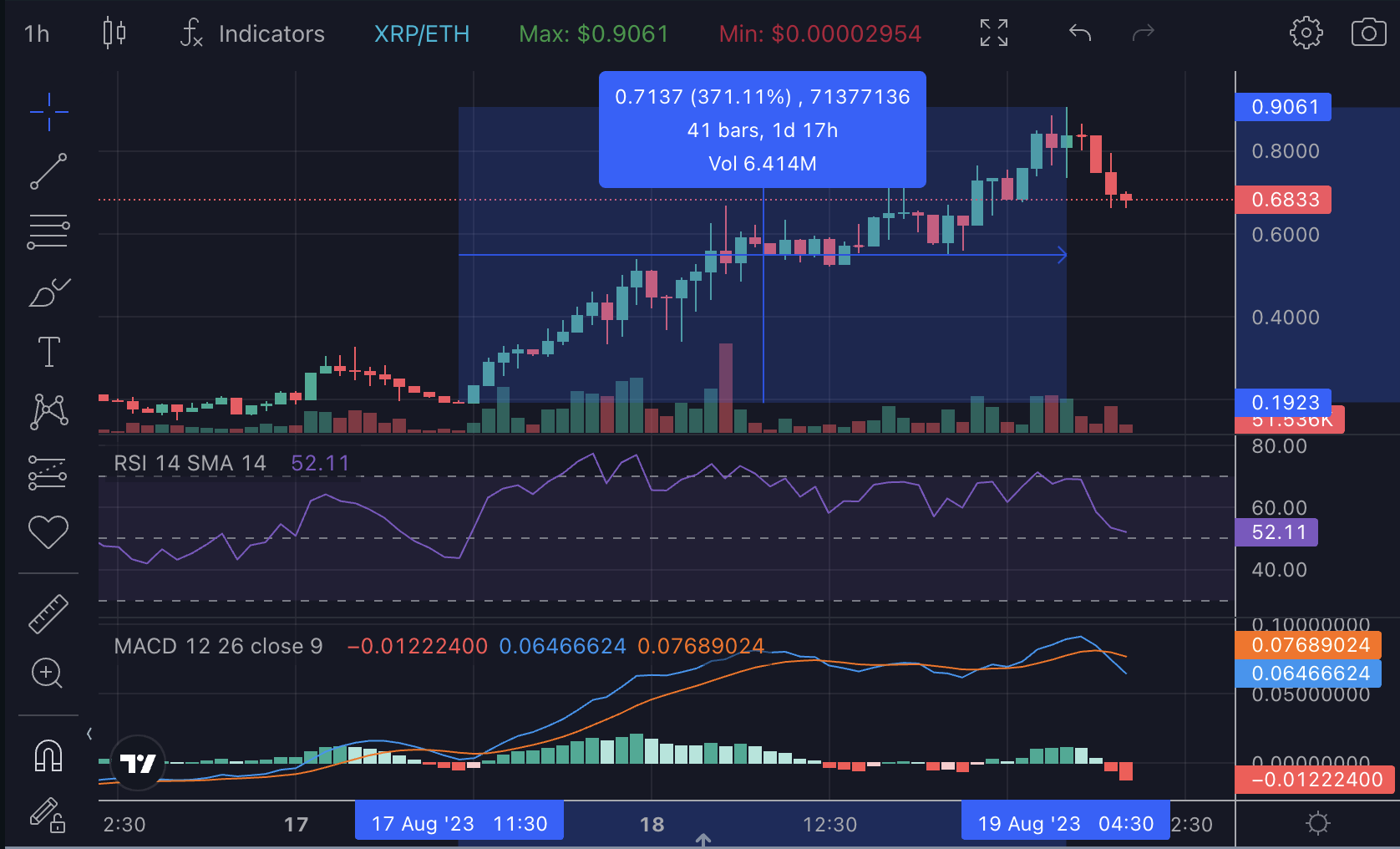 HarryPotterObamaPacman8Inu Price Analysis