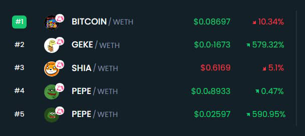 Hot Pairs on Dextools