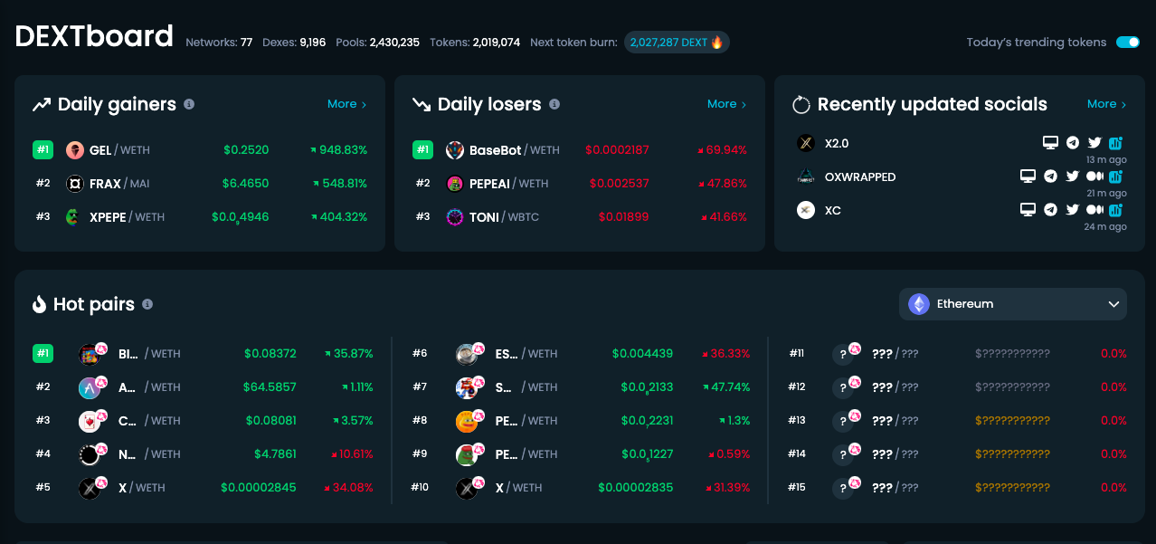 Hot Pairs price chart