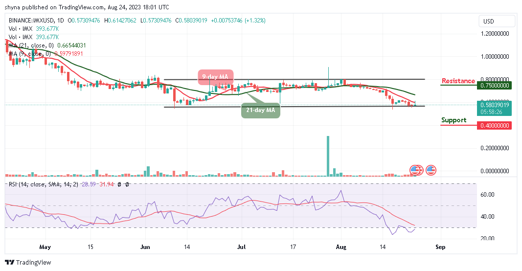 Immutable X Price Prediction for Today, August 24 - IMX Technical Analysis