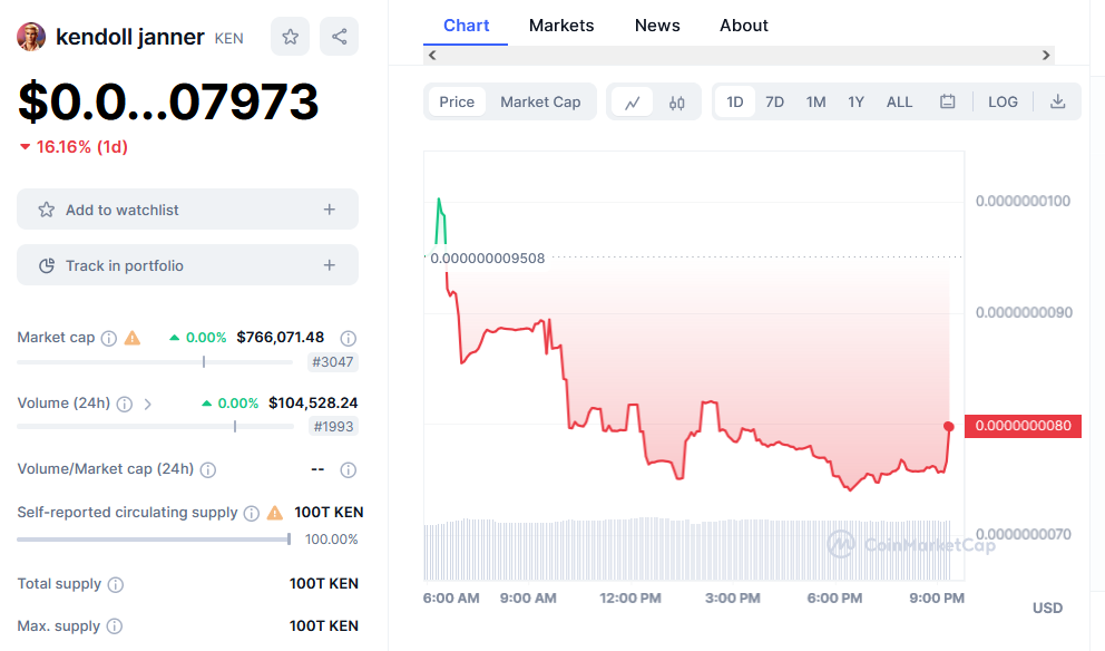 Kendroll Janner price chart