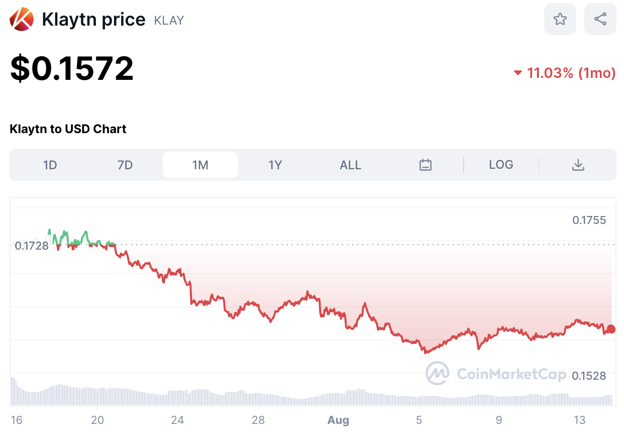 Klaytn Price Chart 1 Month