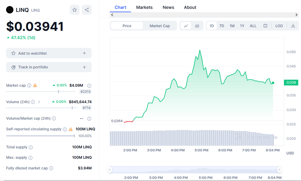 LINQ Price Chart 